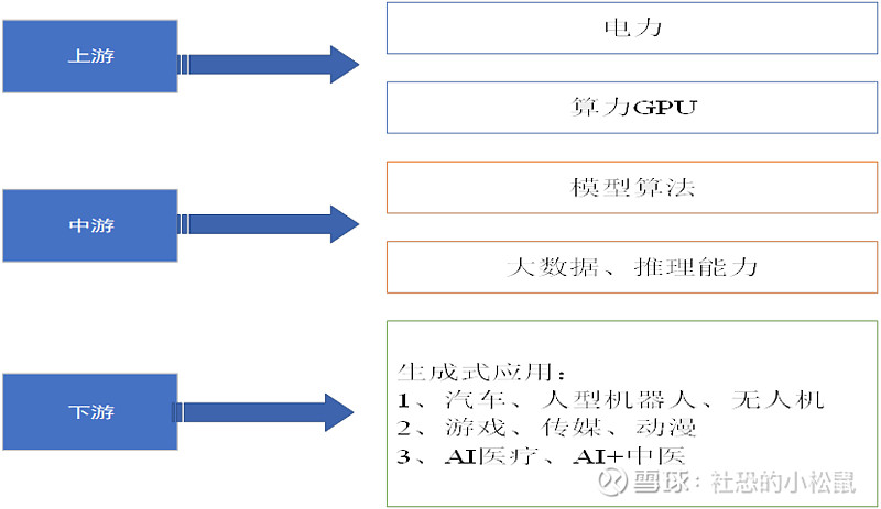智能制造周报：3月迎来机器人新势力卡位战，AI算力投资回溯上游趋势明确