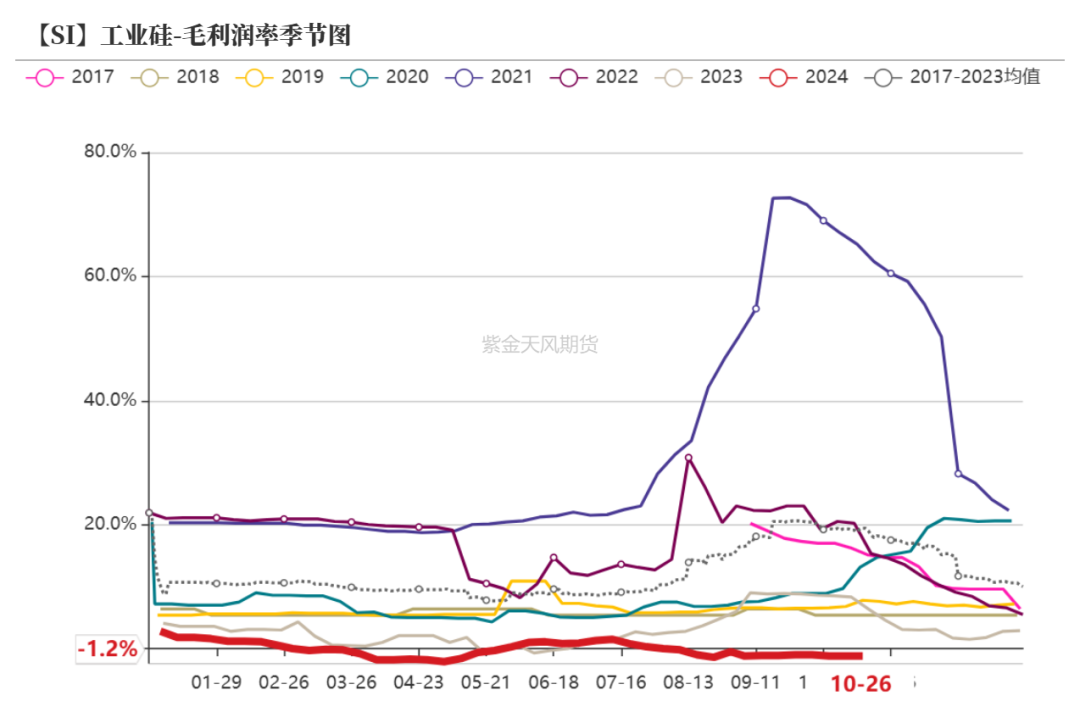 电气设备行业周报：硅料价格维持稳定，硅片价格持稳运行