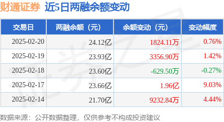 财通证券：公司与阿里巴巴集团及其参股公司蚂蚁集团主要在金融科技、证券服务、财富管理等方面展开合作取得一定成果