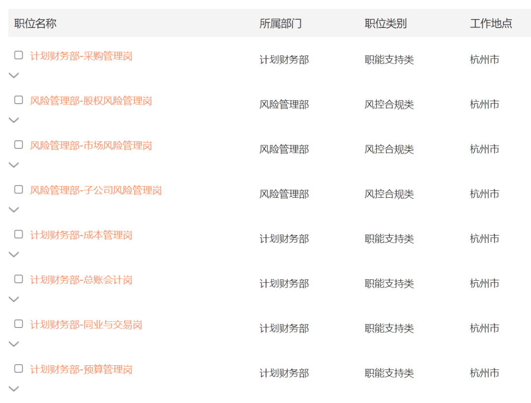 财通证券：公司与阿里巴巴集团及其参股公司蚂蚁集团主要在金融科技、证券服务、财富管理等方面展开合作取得一定成果