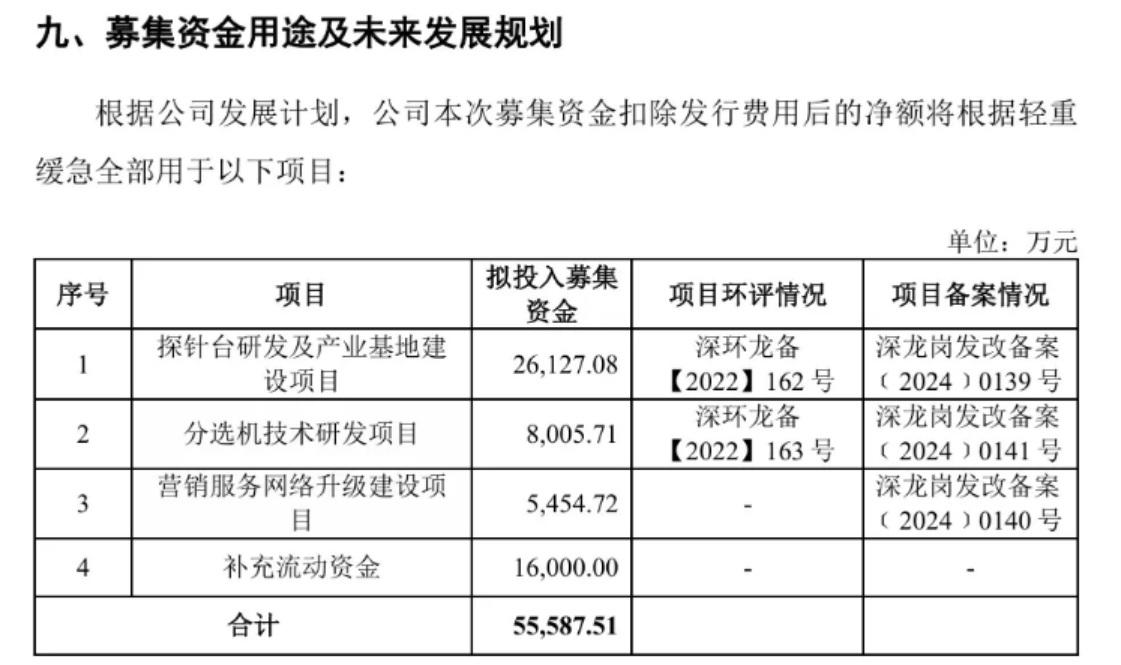 首航新能创业板IPO提交注册 在全球光伏逆变器市场出货量位列第十位