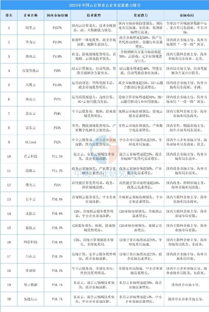 2025年中国云计算行业招投标分析 招投标事件数量逐年递增【组图】
