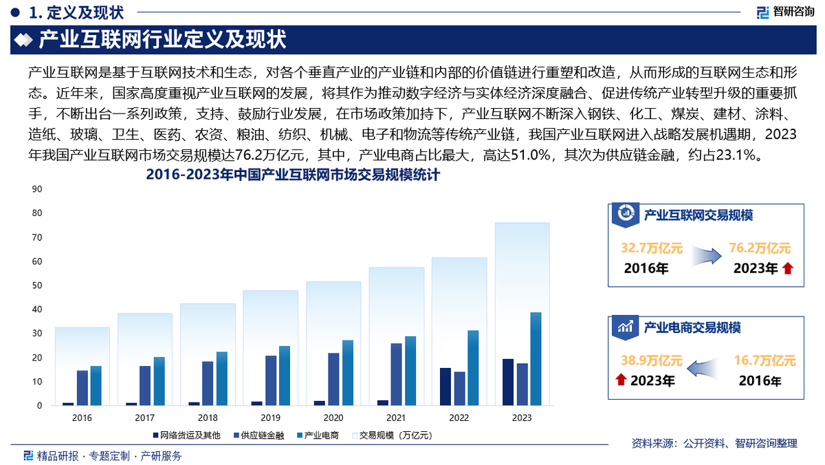 2025年中国云计算行业招投标分析 招投标事件数量逐年递增【组图】