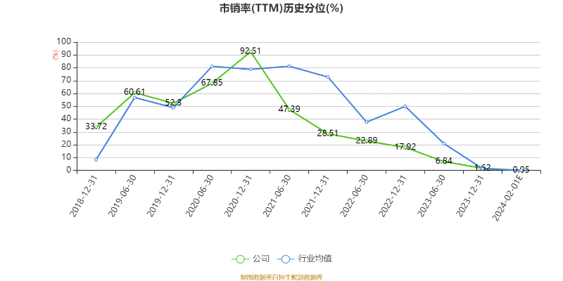 业绩快报：国药一致全年净利6.42亿 同比下降59.83%