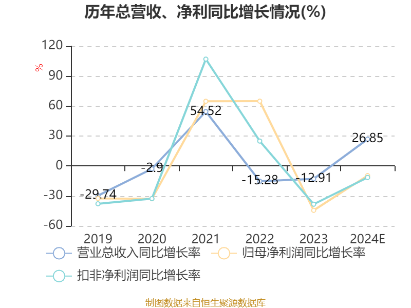 业绩快报：国药一致全年净利6.42亿 同比下降59.83%