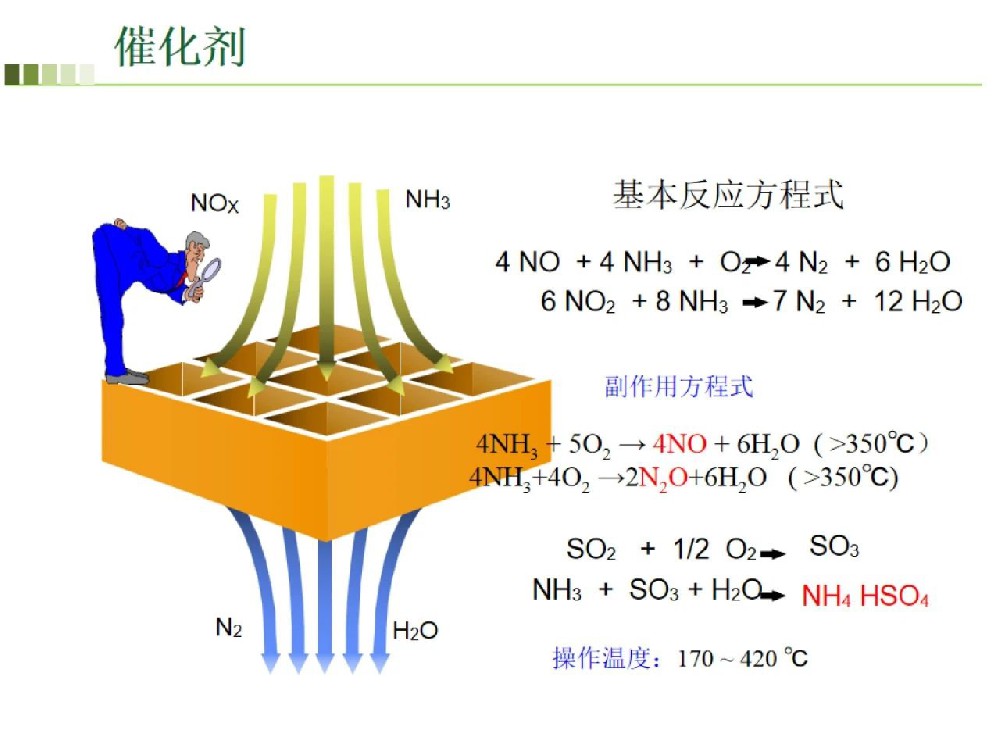 上海电气：生产的脱硫脱硝设备可助力空气污染治理