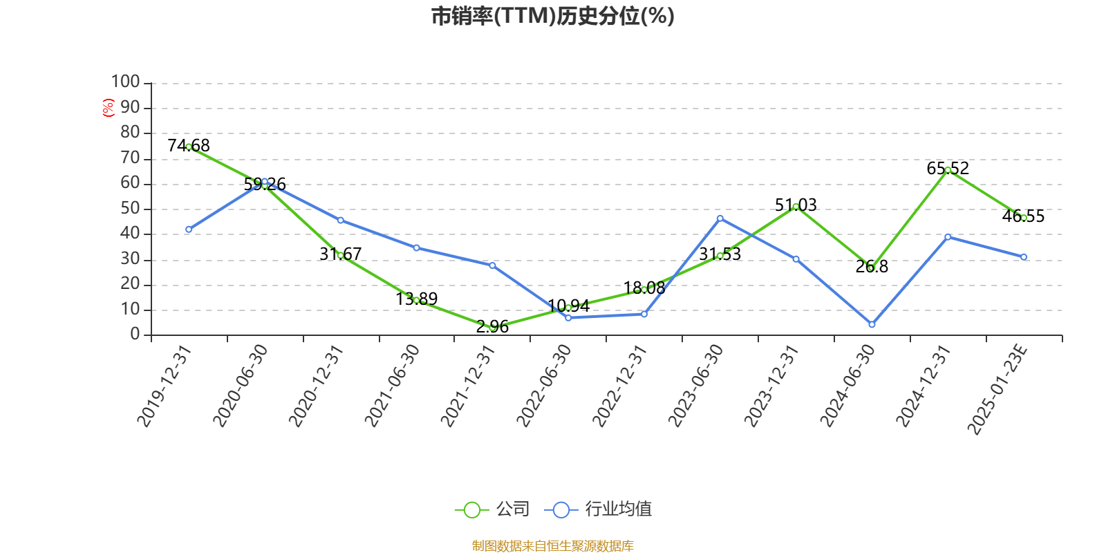先进数通：公司研发投入金额占营业收入比例逐年增加，分别为2.56%、3.58%、3.96%