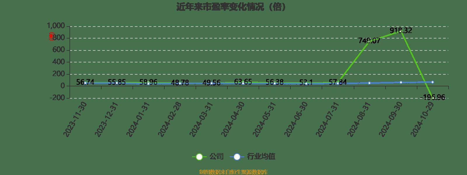 中邮科技（688648）新增【人工智能】概念