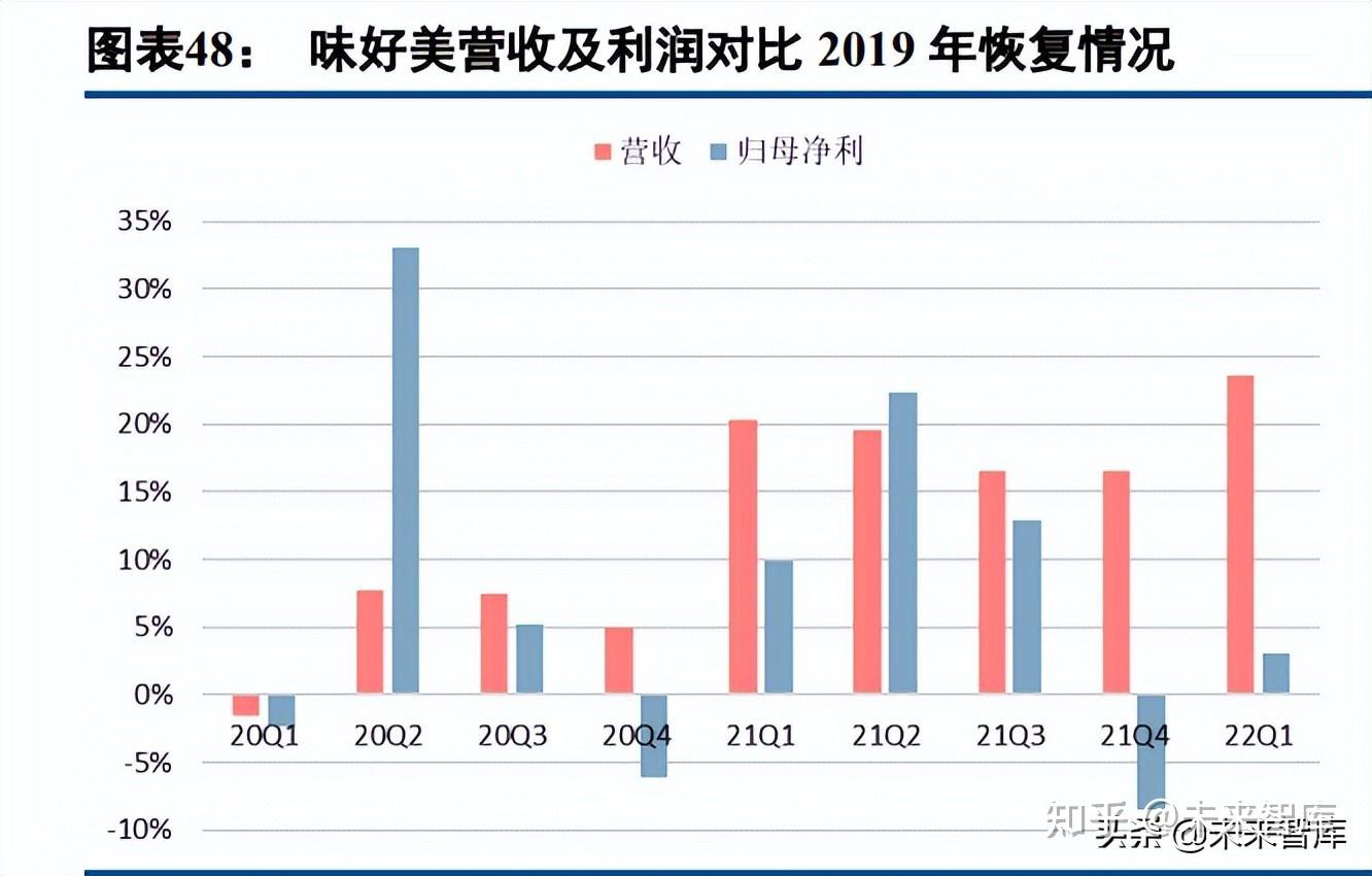 食品饮料行业周报：淡季基本面平淡，仍以配置为主线