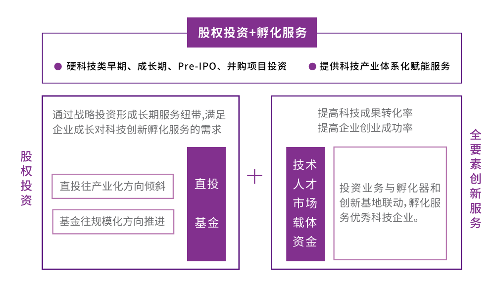 力合科创：具体持股情况您可以通过工商登记网站等公开渠道查询