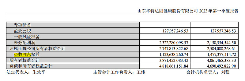 财报速递：华特达因2024年全年净利润5.16亿元