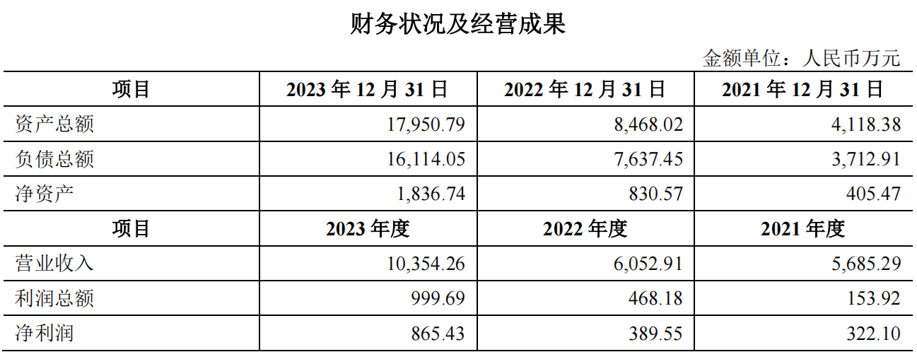 卓然股份：公司是大型炼油化工专用装备模块化、集成化制造的提供商