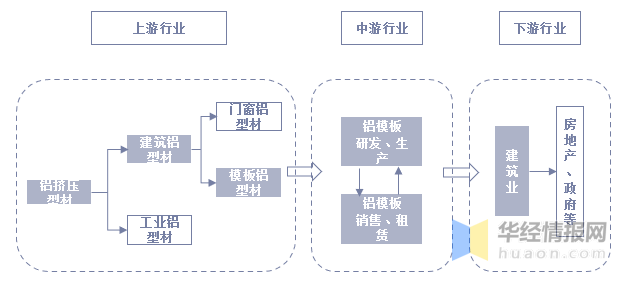 2025年中国铝加工行业技术发展分析 专利公开数量整体上升【组图】
