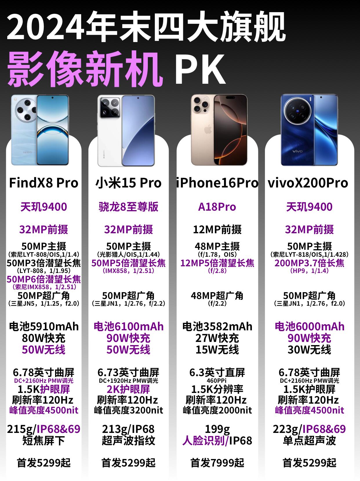 2025年手持智能影像设备市场细分产品布局情况分析：运动相机主导，专业全景相机逐步崛起【组图】