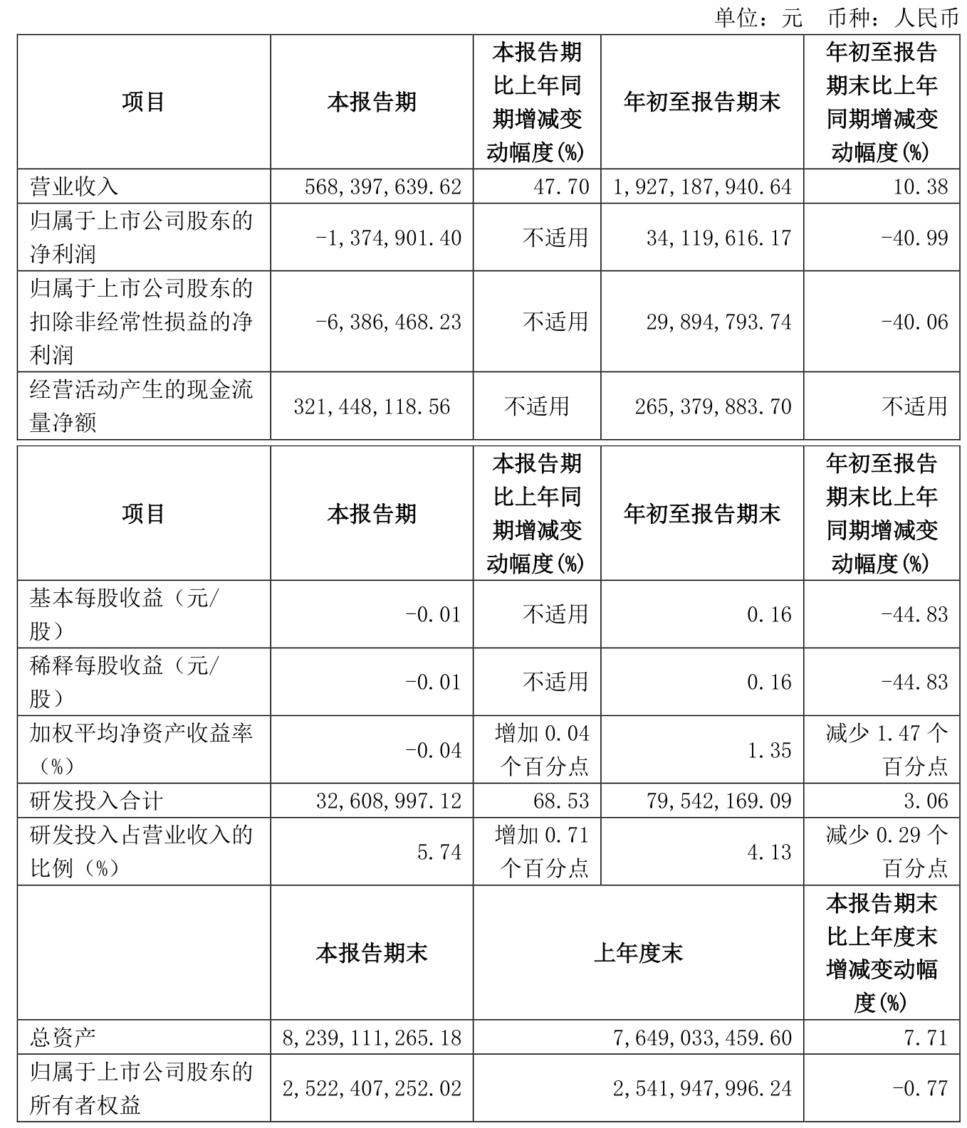 卓然股份：公司是大型炼油化工专用装备模块化、集成化制造的提供商