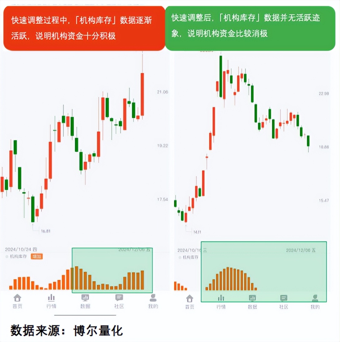 独家资金：今日主力买入前10股