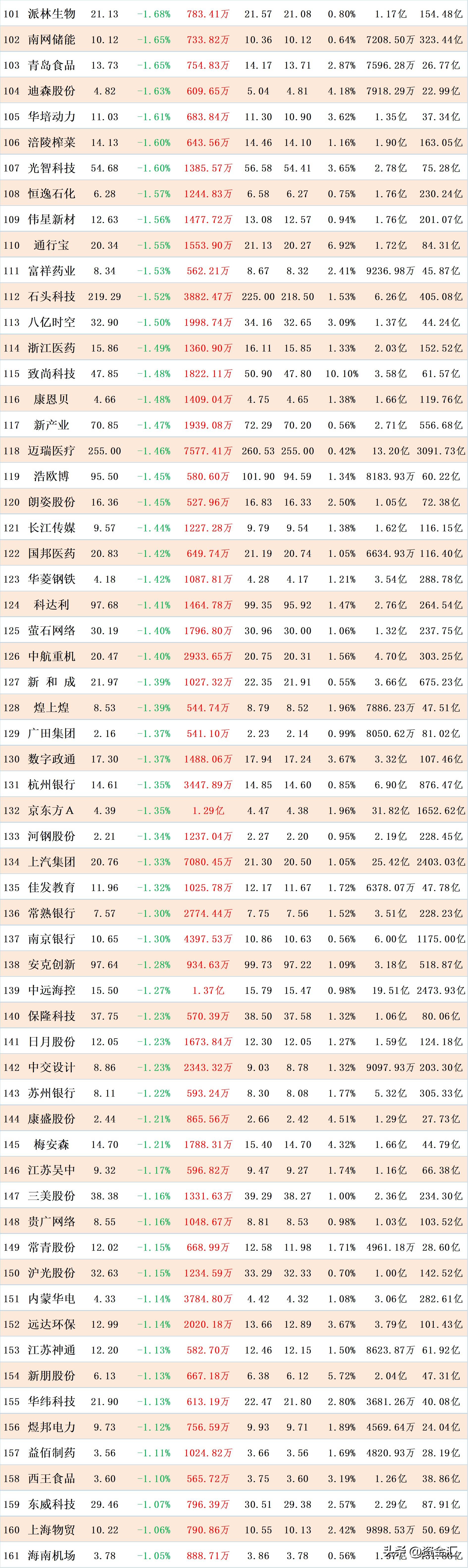独家资金：今日主力买入前10股