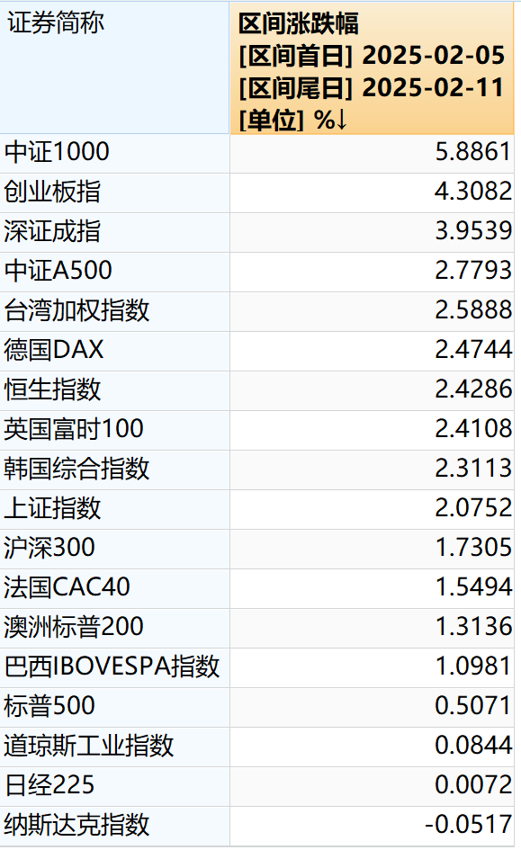 创业板公司融资余额减少8971.88万元 26股遭减仓超5%