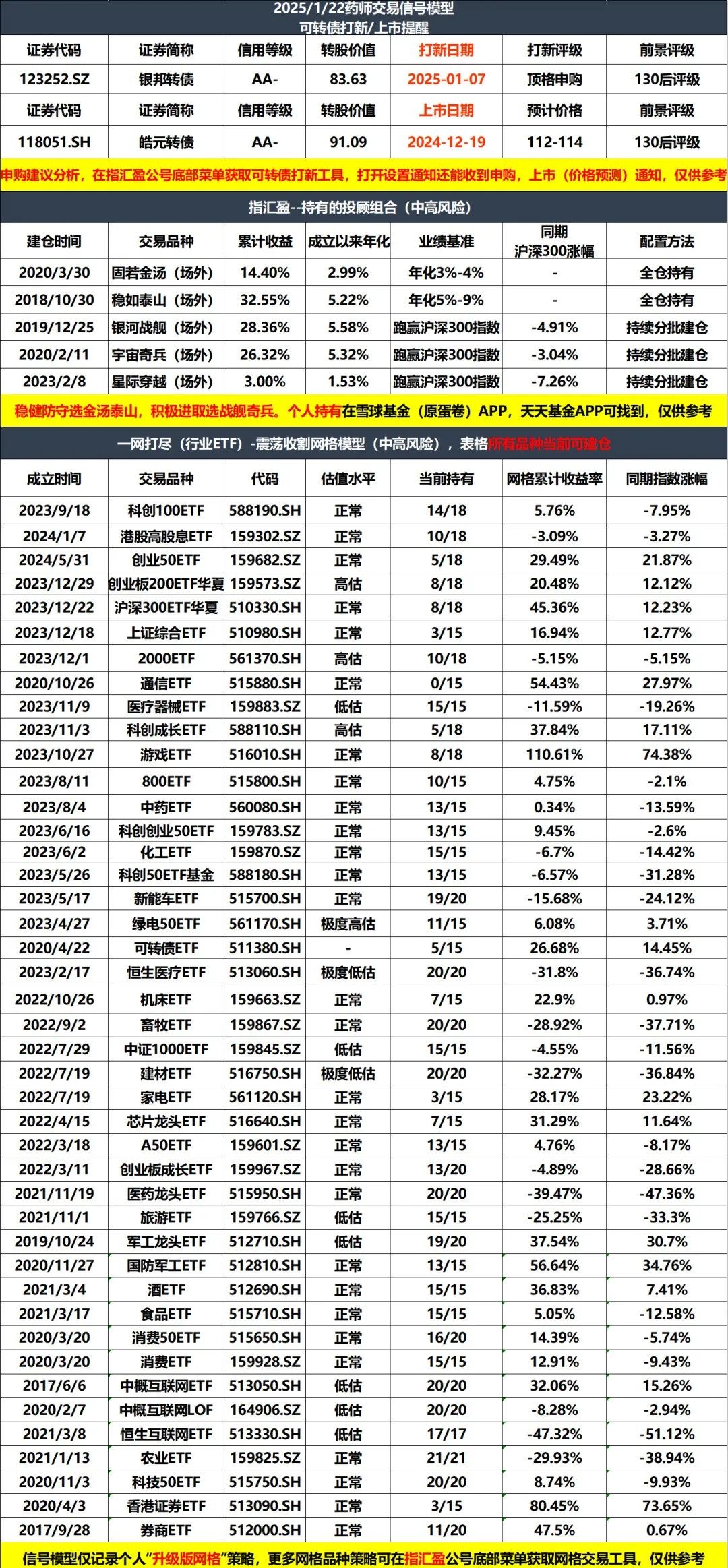 创业板公司融资余额减少8971.88万元 26股遭减仓超5%