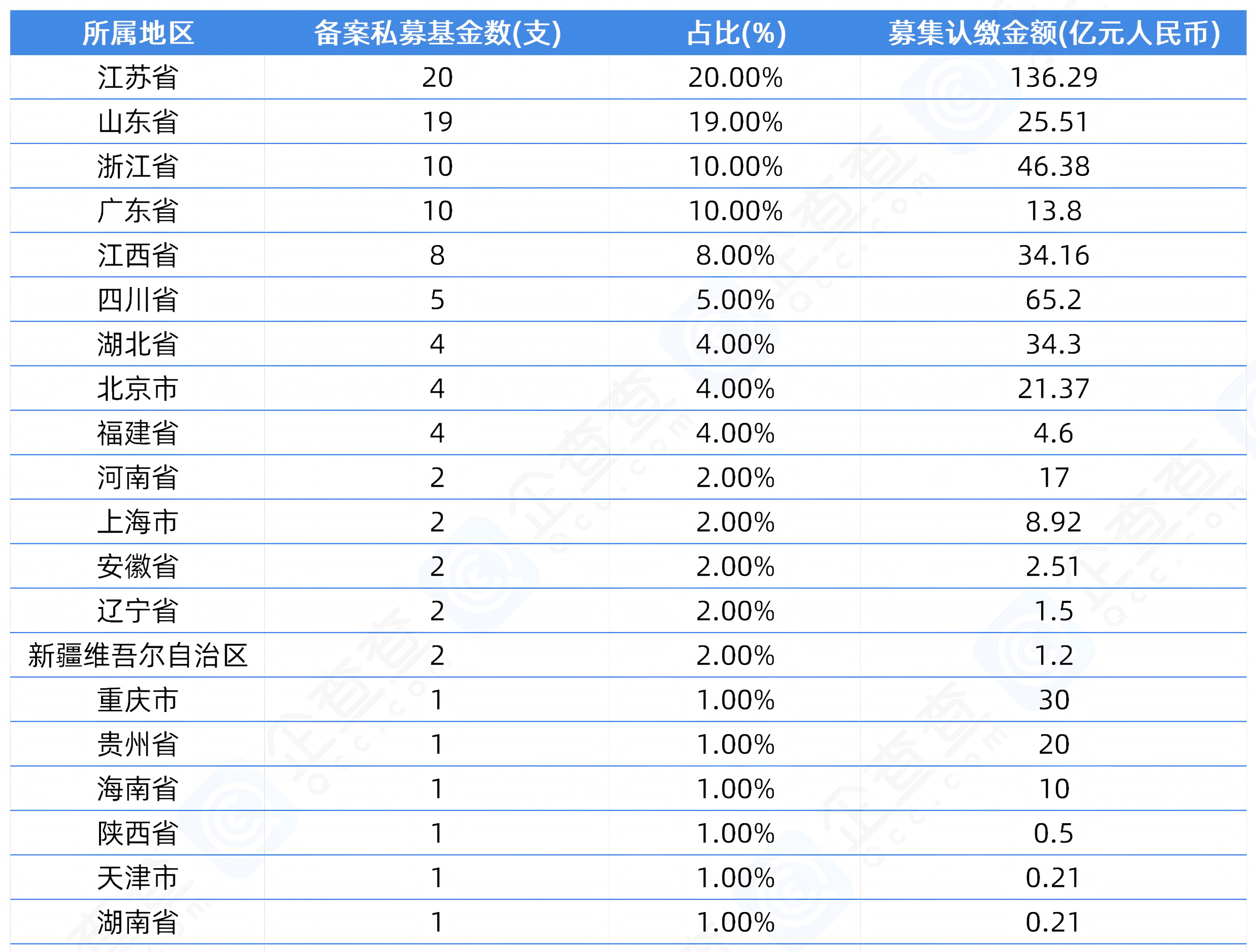 四川农信2021年业绩出炉:资产规模达1.8万亿元,贷款和存款增量市场份额居四川省银行业第一