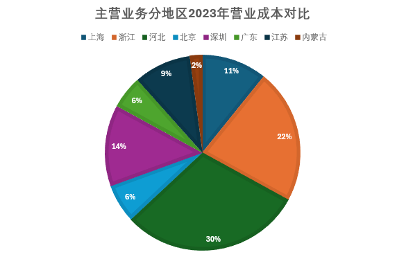 财报速递：数据港2024年全年净利润1.32亿元
