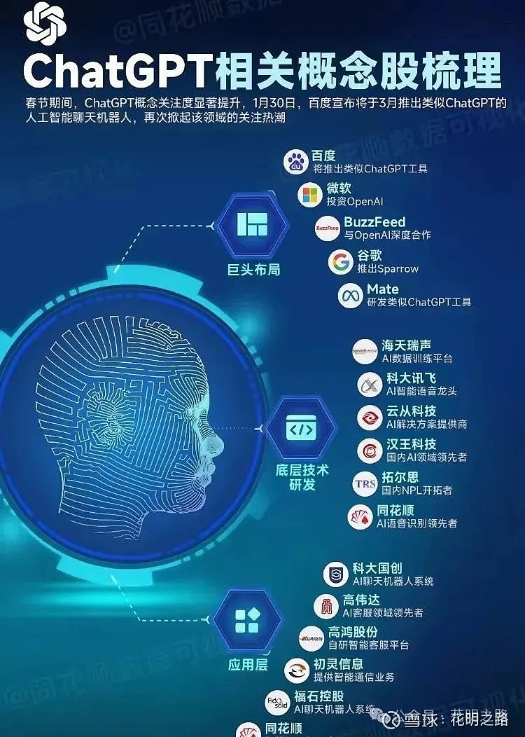 计算机行业点评报告：把握AI主线，关注政府报告中新质生产力方向