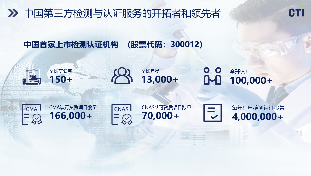 华测检测:2024年,华测收购合肥众鑫体检,加速推进长三角地区健康管理服务布局