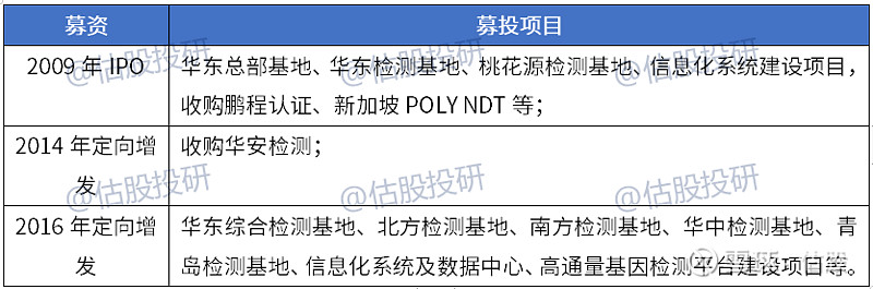 华测检测:2024年,华测收购合肥众鑫体检,加速推进长三角地区健康管理服务布局