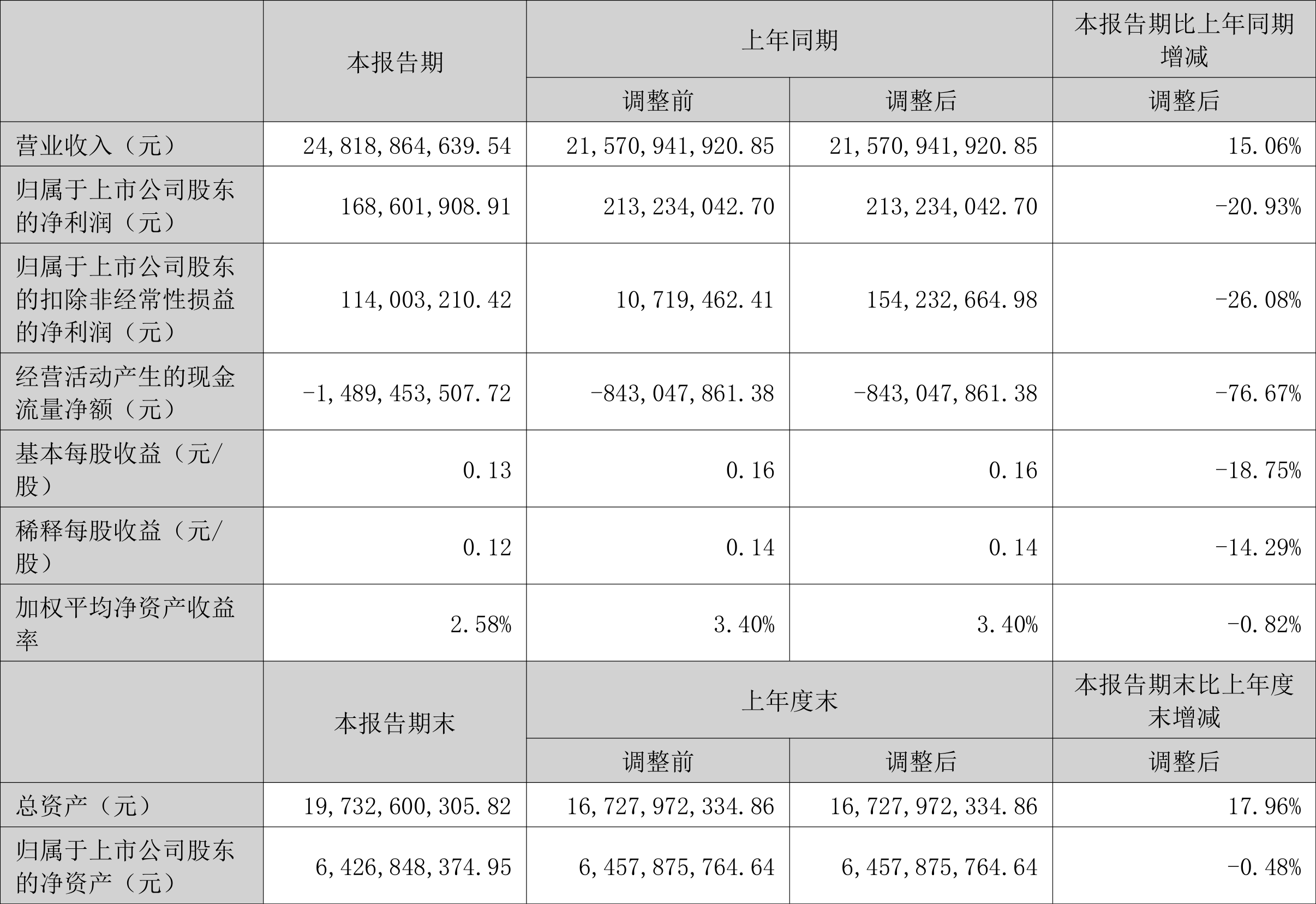 财报速递:江化微2024年全年净利润9863.28万元