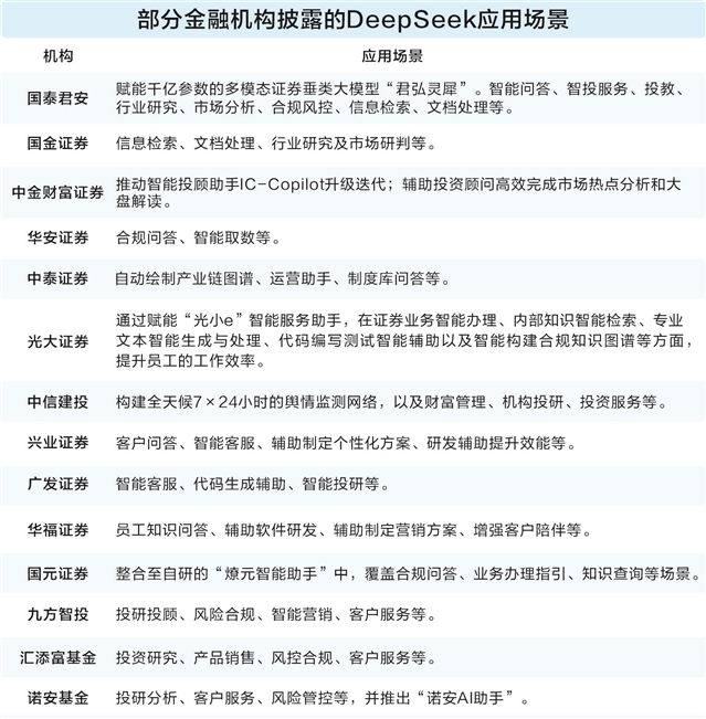 光线传媒:公司已在内部完成DeepSeek模型本地化部署,并针对使用场景进行适配