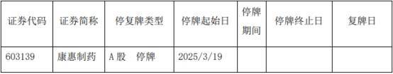 英集芯最新公告：终止筹划重大资产重组事项 股票复牌