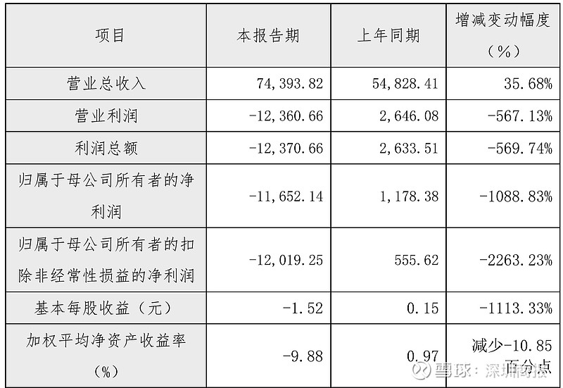 财报速递：瑞鹄模具2024年全年净利润3.50亿元