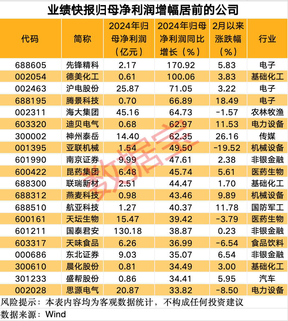 财报速递：瑞鹄模具2024年全年净利润3.50亿元