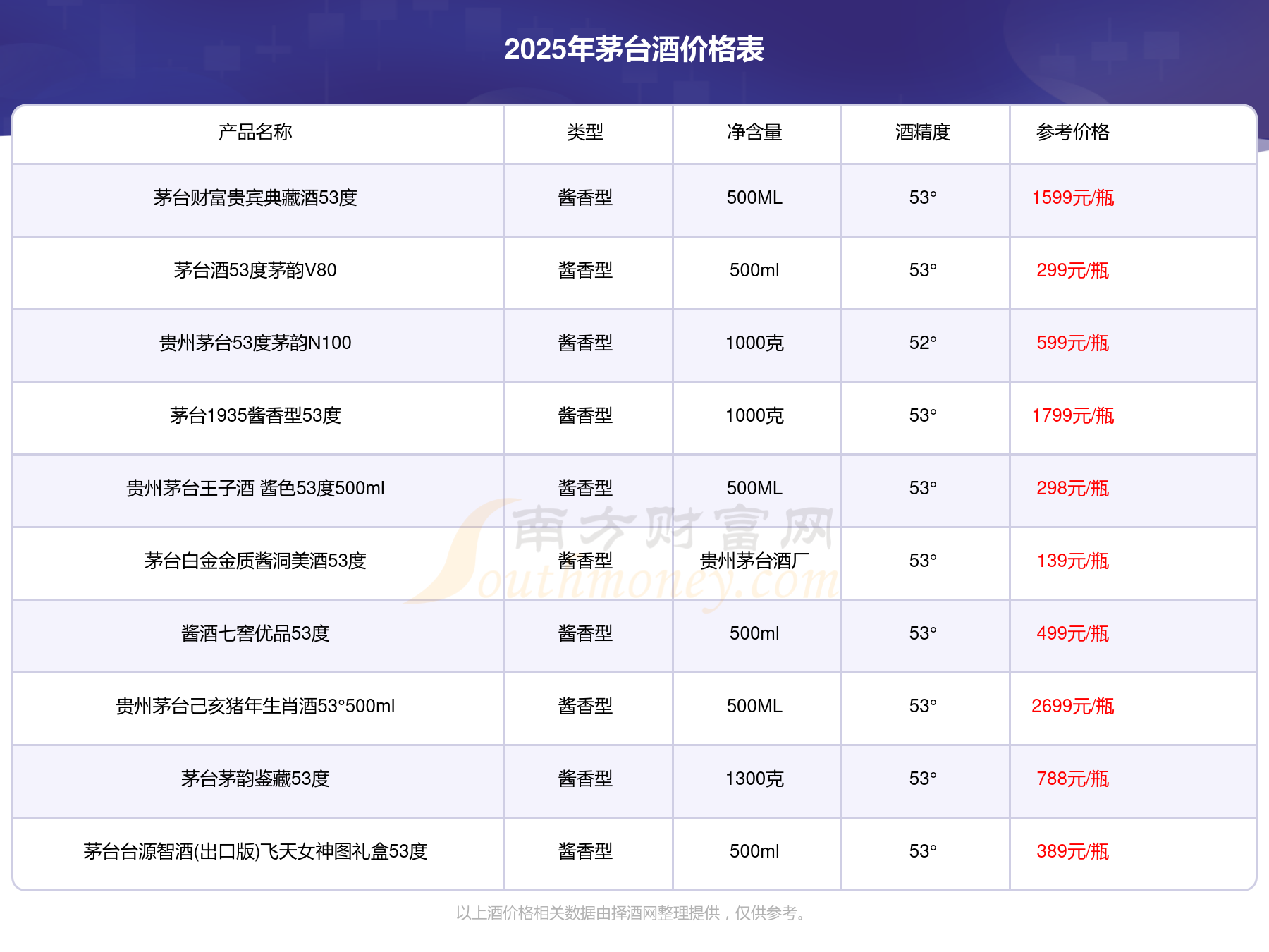 【行业深度】洞察2025:中国白酒行业竞争格局及市场份额(附市场集中度、企业竞争力评价等)