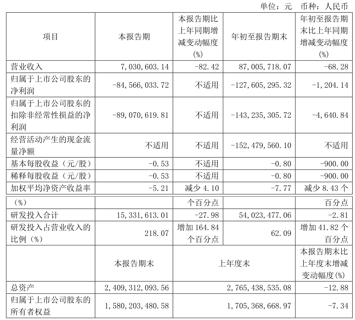 盟升电子：公司卫星通信产品主要应用于海事、航空市场等，实现船上、飞机上WIFI信号全覆盖