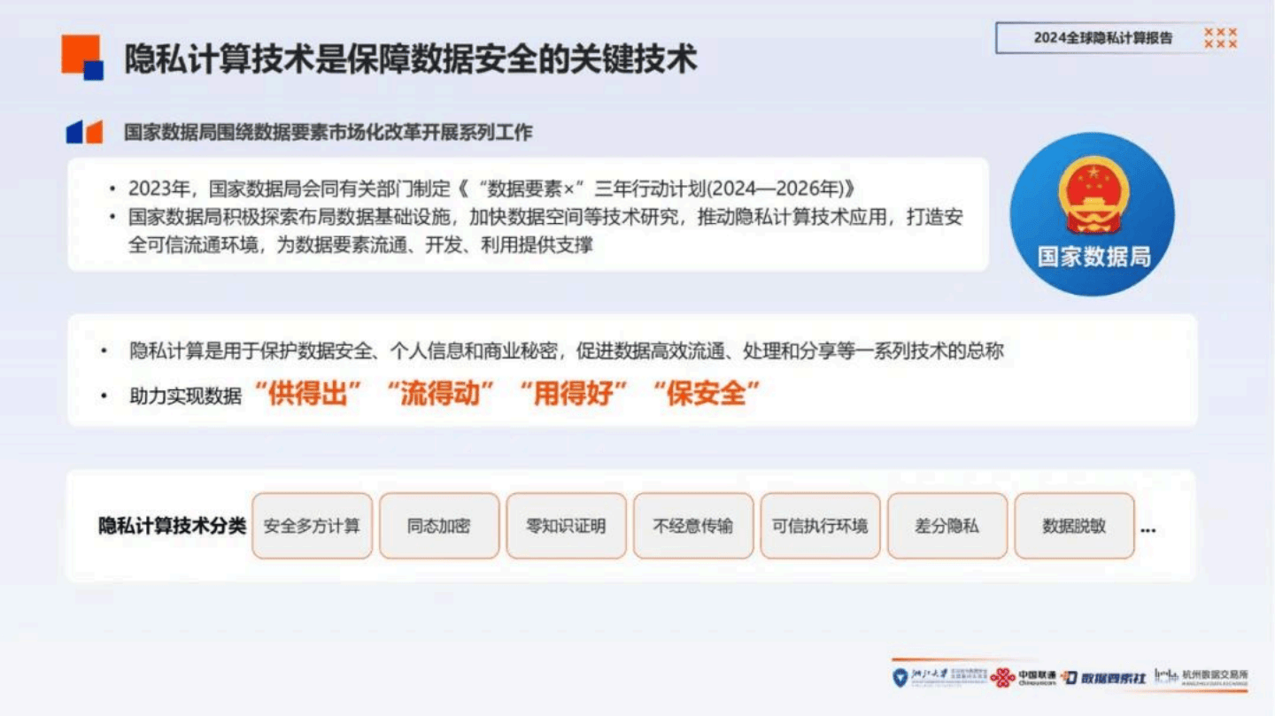 2025年中国隐私计算行业招投标分析 市场活跃度高【组图】