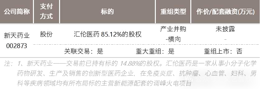 非银金融行业周报：资本市场支持科技创新组合拳，利好券商全方位业务
