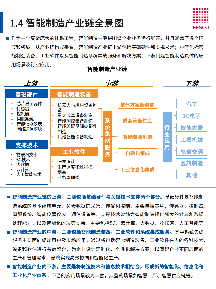 2024年中国工业自动化细分需求市场分析 项目型市场表现优于OEM型市场(组图)