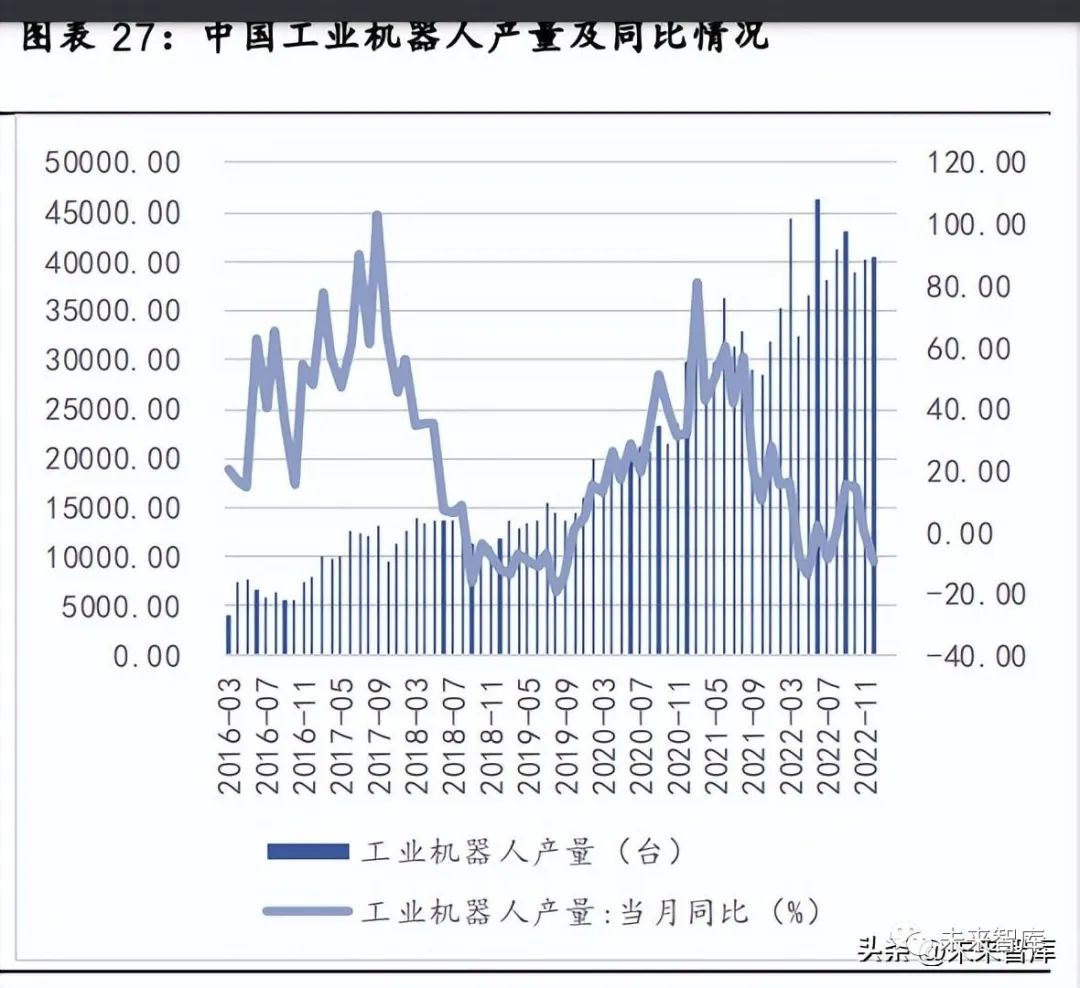 2024年中国工业自动化细分需求市场分析 项目型市场表现优于OEM型市场(组图)