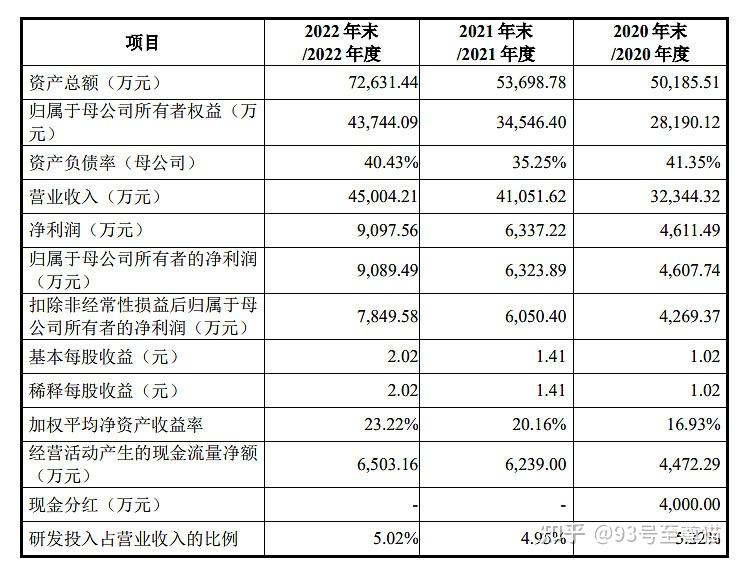 崇德科技：产品性能已通过实际工况验证满足恶劣海洋环境需求