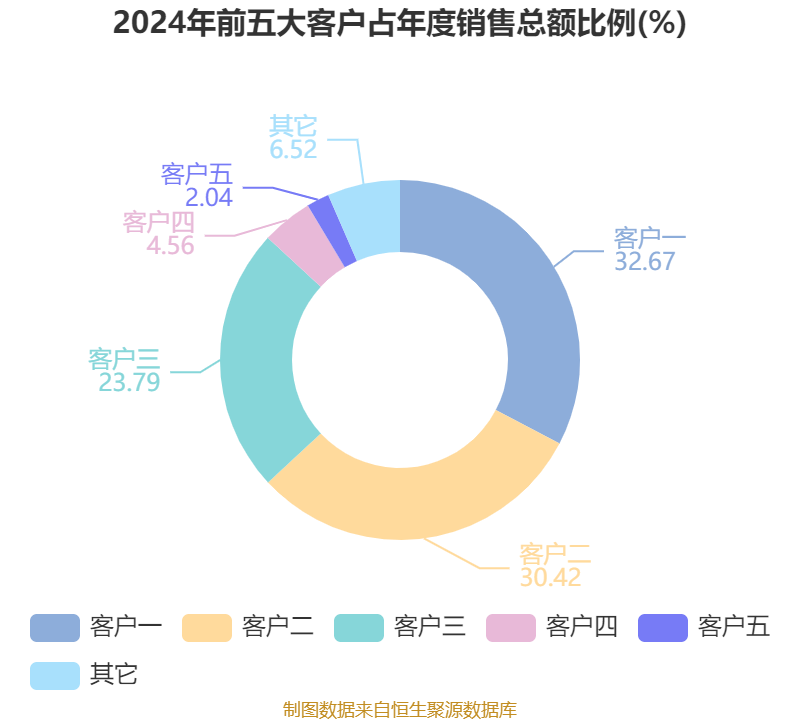 盟科药业：3月18日接受机构调研，东吴证券、尚诚资管等多家机构参与