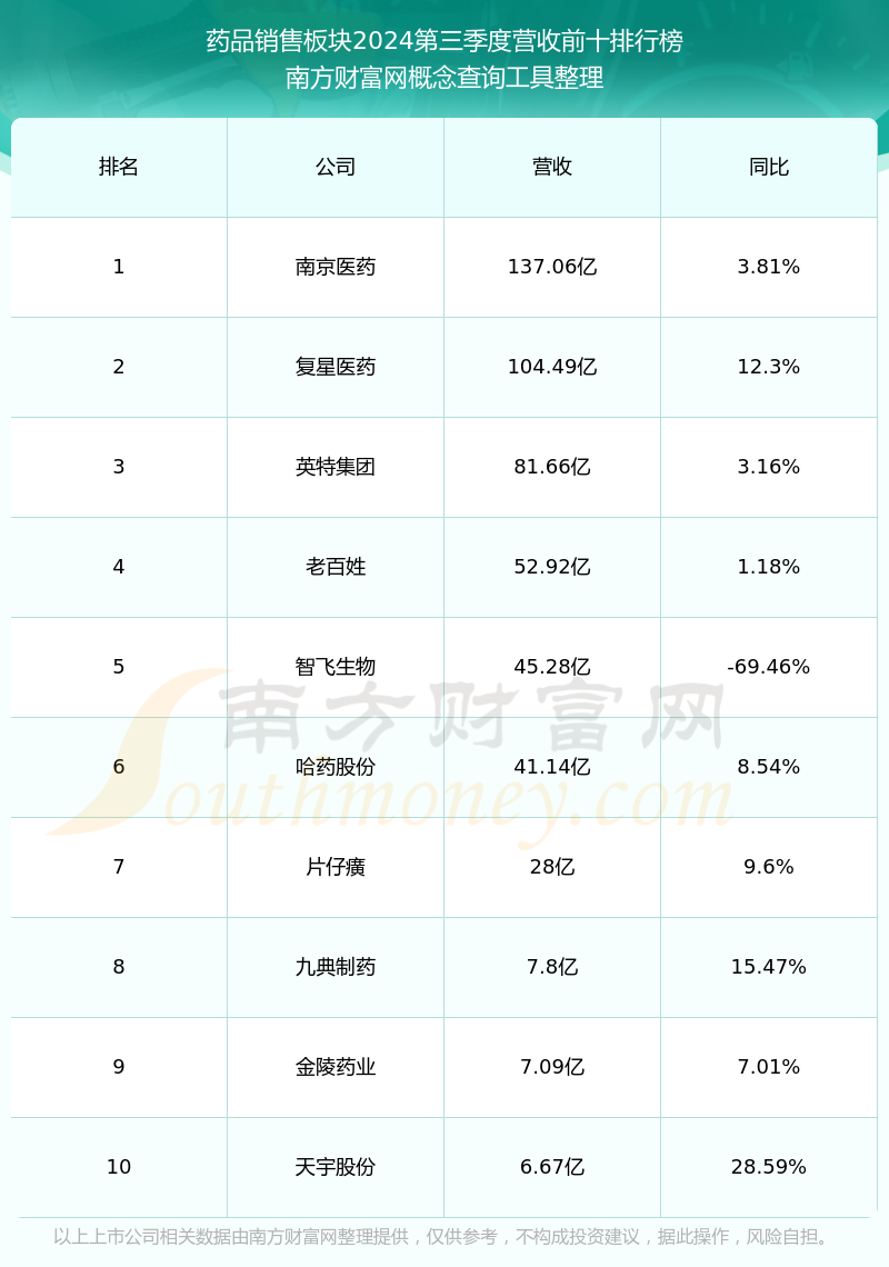 盟科药业：3月18日接受机构调研，东吴证券、尚诚资管等多家机构参与
