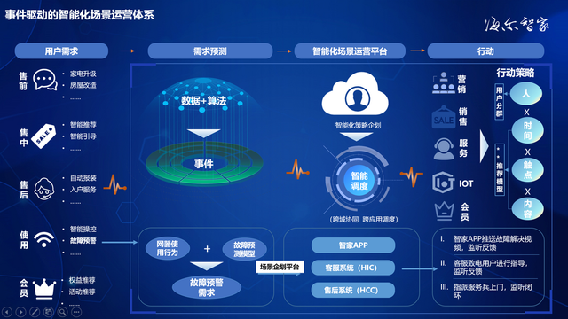WeWork大中华区副总裁全斌：办公存量时代，企业需要更加灵活的解决方案