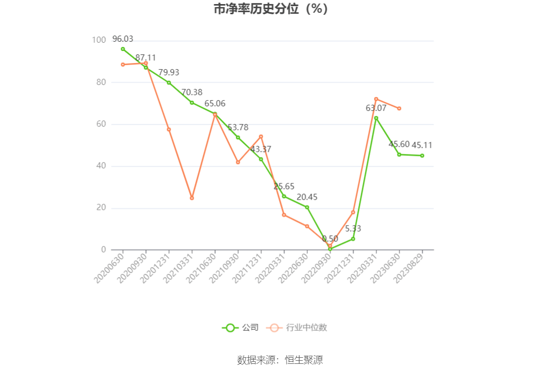凌志软件（688588）新增【人工智能】概念