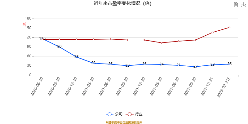 凌志软件（688588）新增【人工智能】概念