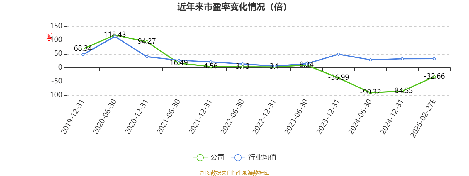热景生物（688068）新增【人工智能】概念