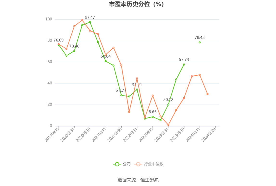 热景生物（688068）新增【人工智能】概念