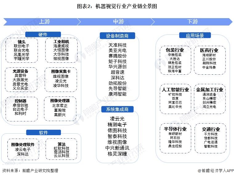 【干货】阀门行业产业链全景梳理及区域热力地图