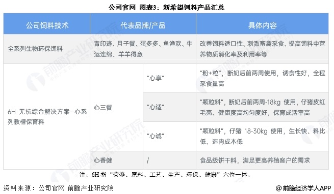 2025年山东省饲料行业发展现状分析 产量、产值以及营收均为全国第一【组图】