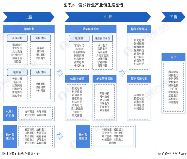 【干货】阀门行业产业链全景梳理及区域热力地图
